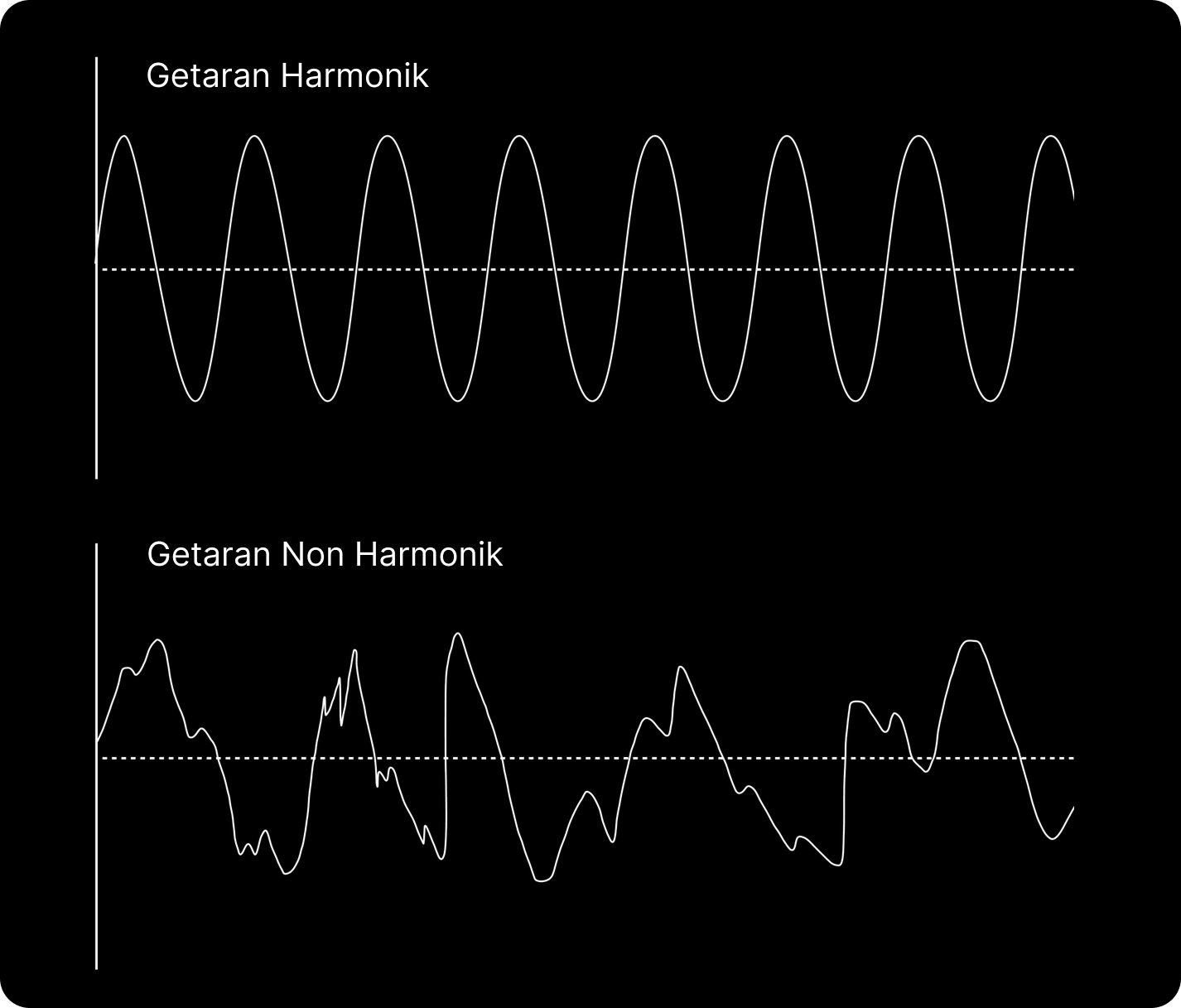 Getaran harmonik Power Plate